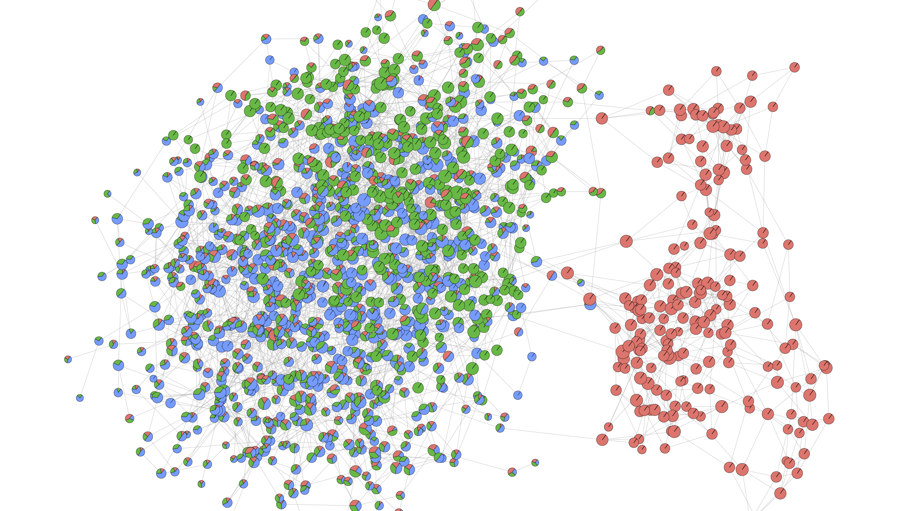 microbial network